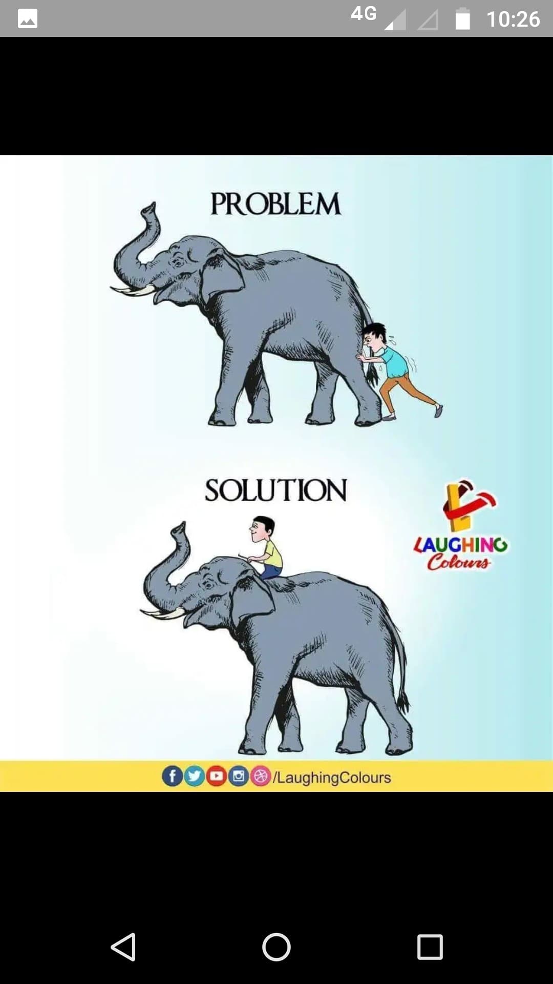 right 