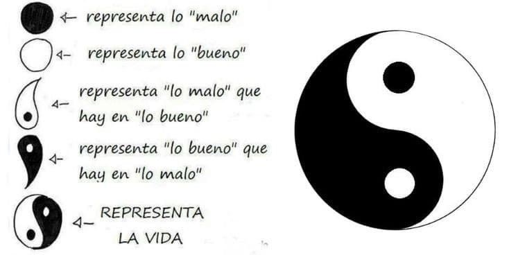Equilibrio
